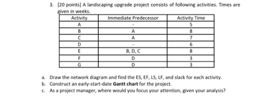 3. (20 points) A landscaping upgrade project consists of following activities. Times are given in weeks. Activity | Immediate