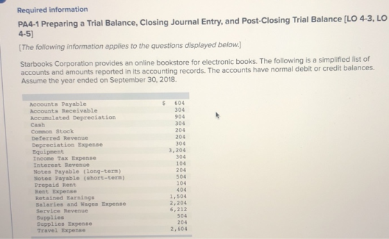 Required information PA4-1 Preparing a Trial Balance, Closing Journal Entry, and Post-Closing Trial Balance [LO 4-3, LO 4-5)