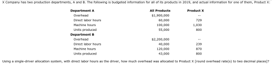 X Company has two production departments, A and B. The following is budgeted information for all of its products in 2019, and