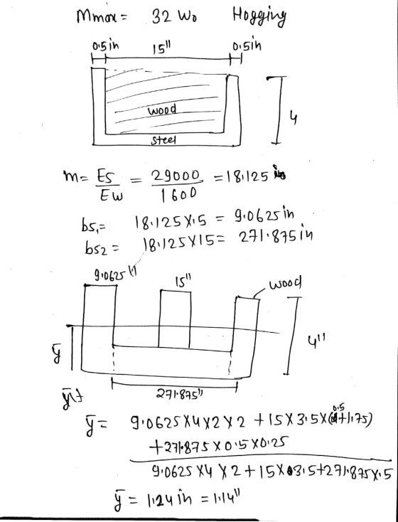 mmar 32 Wo Hogging Disin # oisin 15 wood 4 Steel m= Es EW 29000 = 181125 1600 18:125X15 = 9.0625 in 18125X15= 271.875 in bs,