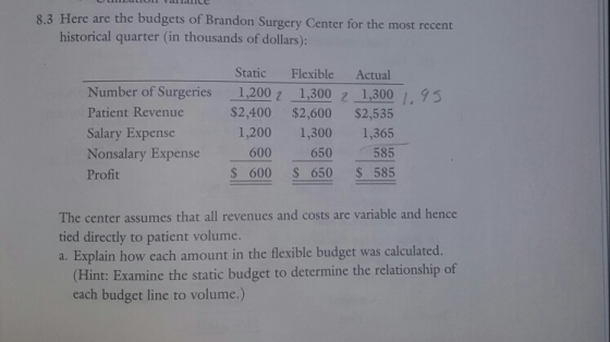 U LUN ValldCE 8.3 Here are the budgets of Brandon Surgery Center for the most recent historical quarter (in thousands of doll