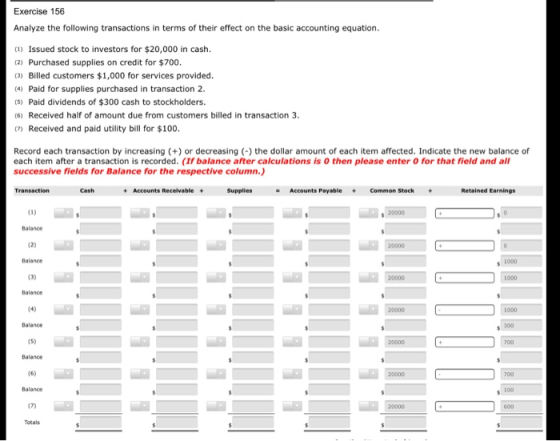 Exercise 156 Analyze the following transactions in terms of their effect on the basic accounting equation. (1) Issued stock t