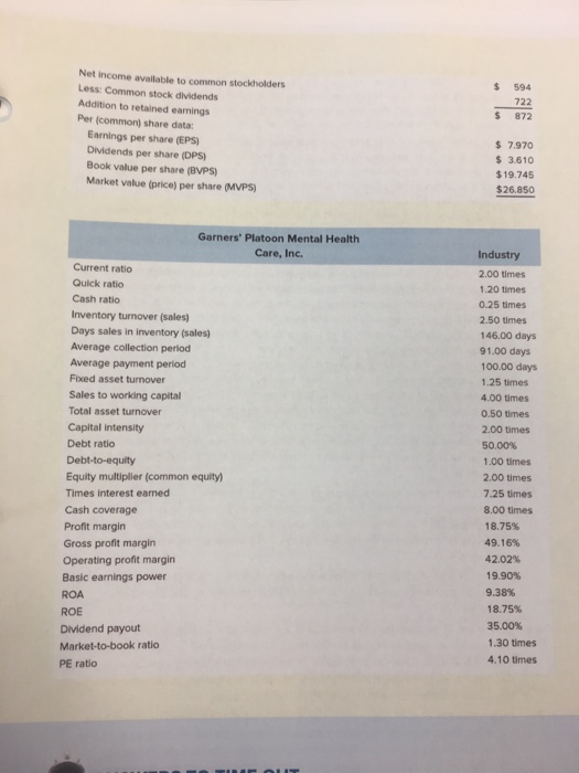 $ 594 722 872 $ Net Income available to common stockholders Less Common stock dividends Addition to retained earnings Per com