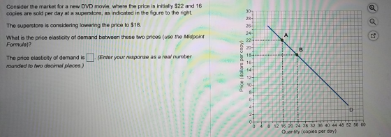 Consider the market for a new DVD movie, where the price is initially $22 and 16 copies are sold per day at a superstore, as indicated in the figure to the right. The superstore is considering lowering the price to $18 What is the price elasticity of demand between these two prices (use the Midpoint 28 Formula)? The price elasticity of demand is(Enter your response as a real number rounded to two decimal places.) O 12 4 8 12 16 20 24 28 32 36 40 44 48 52 56 60 Quantity (copies per day)