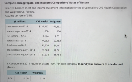 Compute, Disaggregate, and Interpret Competitors Rates of Return Selected balance sheet and income statement information for the drug retailers CVS Health Corporation and Walgreen Co. follows. Assume tax rate of 35%. CVS Health Walgreen $139,367 $76,392 156 4,644 2,031 74,252 37,182 71,526 35,481 Stockholders equity-2014 37,963 20,561 Stockholders equity-2013 37,938 19,454 $ millions) Sales revenue-2014 Interest expense-2014 Net income-2014 Total assets-2014 Total assets-2013 600 a. Compute the 2014 return on assets (ROA) for each company. (Round your answers to one decimal place.) CVS Health Walgreen ROA 0 96