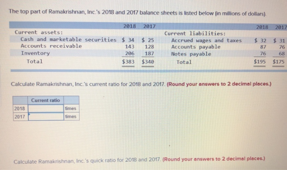 The top part of Ramakrishnan, Inc.s 2018 and 2017 balance sheets is listed below (in millions of dollars). 2018 2017 2018 2017 Current assets: Current liabilities: Cash and marketable securities 34 25 Accrued wages and taxes 32 31 87 76 68 $195 $175 Accounts receivable Inventory 143 128 187 $383 $348 Accounts payable Notes payable 206 76 Total Total Calculate Ramakrishnan, Inc.s current ratio for 2018 and 2017. (Round your answers to 2 decimal places.) Current ratio 2018 times 2017 times Calculate Ramakrishnan, Incs quick ratio for 2018 and 2017. (Round your answers to 2 decimal places.)