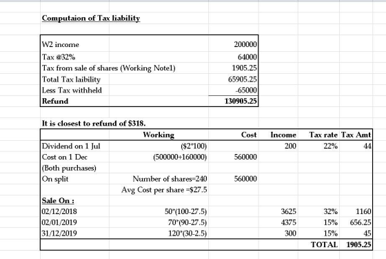 Computaion of Tax liabilit WZ income Tax @32% Tax from sale of shares (Working Notel) Total Tax laibility Less Tax withheld Refund 200000 64000 1905.25 65905.25 65000 130905.25 It is closest to refund of $318 Working Cost Income Tax rate Tax Amt 200 Dividend on 1 Jul Cost on 1 Dec (Both purchases) On split ($2100) (500000+160000) 22% 560000 Number of shares-240 560000 Avg Cost per share -$27.5 Sale On: 02/12/2018 02/01/2019 31/12/2019 50 (100-27.5) 70 (90-27.5) 120 (30-2.5) 3625 4375 300 1160 15% 656.25 45 TOTAL 1905.25 32% 15%