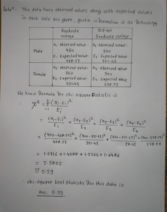 bolun. The dala have observed values along with expected values in each sale are given, given information is as following. Gr