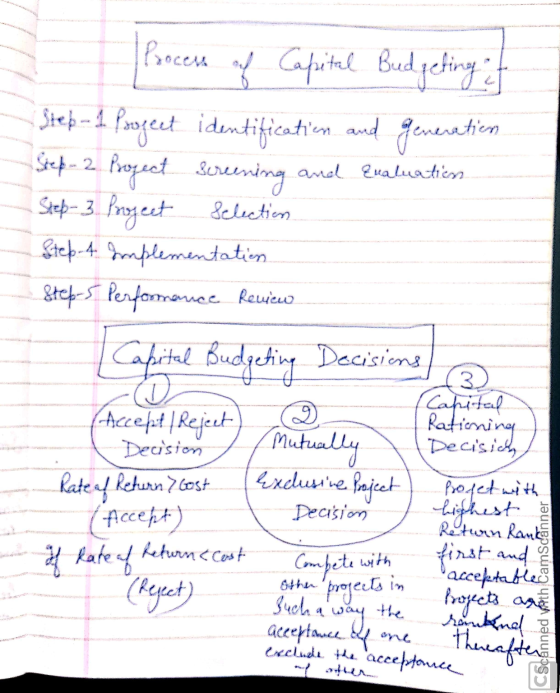 Process of Capital Budgeting it Steb - 1. Pougeet identification and generation Step-2 Progest Screening and Evaluation Step-