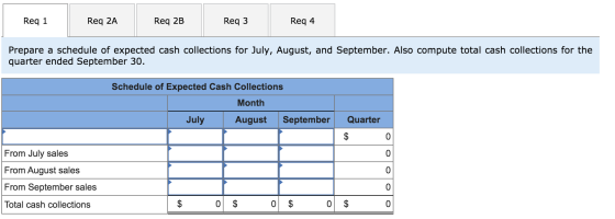 Req 1 Req 2A Req 2B Req 3 Req 4 Prepare a schedule of expected cash collections for July, August, and September. Also compute