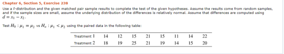 Chapter 6, Section 5, Exercise 238 Use a t-distribution and the given matched pair sample results to complete the test of the given hypotheses. Assume the results come from random samples and if the sample sizes are small, assume the underlying distribution of the differences is relatively normal. Assume that differences are computed using d = X1-X2 . Test Ho : μι-μ. vs Ha : Hj < u2 using the paired data in the following table: Treatment14 12 5215 14 22 Treatment 2 18 19 252 19 14 15 20
