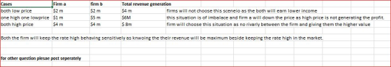 Firm a $2 m Cases both low price one high one lowprice $1 m both high price firm b $2 m $5 m $A m Total revenue generation $4 m $6M s 8m firms will not choose this sceneio as the both will earn lower income this situation is of imbalace and firm a will down the pe as high price is not generating the profit. firm will choose this situation as no rivarly between the firm and giving them the higher value $4 m Both the firm wil keep the rate high behaving sensitively as knwoing the their revenue will be maximum beside keeping the rate high in the market. for other question plesae post seperately