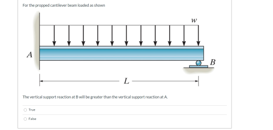 For the propped cantilever beam loaded as shown W A OB L- The vertical support reaction at B will be greater than the vertica