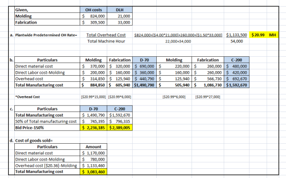 Given, Molding Fabrication OH costs $ 824,000 $ 309,500 DLH 21,000 33,000 a. Plantwide Predetermined OH Rate= Total Overhead