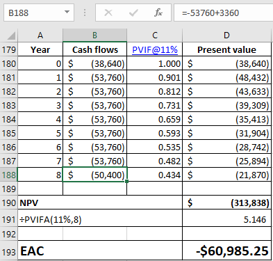 B188 f. -53760+3360 179 Year 180 181 182 183 184 185 186 187 188 189 190 NPV 191 PVIFA 11%,8) 192 Cash flows | PWF@11%| Present value 0$ (38,640) 1(53,760 2 $ (53,760 3 (53,760 4 (53,760 5 (53,760 1.000 $ 0.901| $ 0.812 $ 0.731 $ 0.659 $ 0.593 0.535 $ 0.482 $ 0.434 $ 38,640 48,432 43,633 39,309 35,413 31,904 28,742 25,894 21,870 $ (53,760 7$(53,760 8 S(50,400) 313,838 5.146 193 EAC -$60,985.25