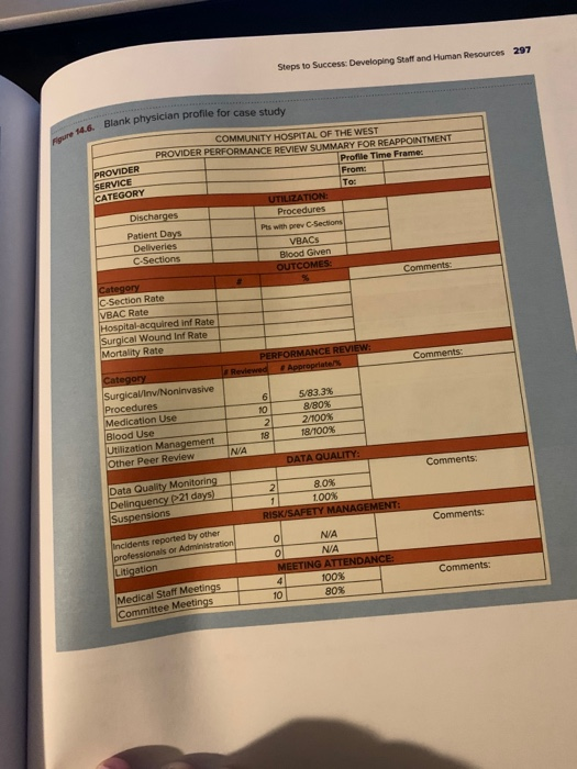 Steps to Success: Developing Staff and Human Resources 297 B Blank physician profile for case study gure 146. PROVIDER COMMUN