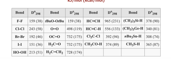 Bond p°298 Bond p°298 Bond p°298 Bond D°298 F-F 159 (38) BuO-OtBu 159 (38) HC=CH 965 (231) (CH3)3Si-H 378 (90) C1-C1 243 (58)