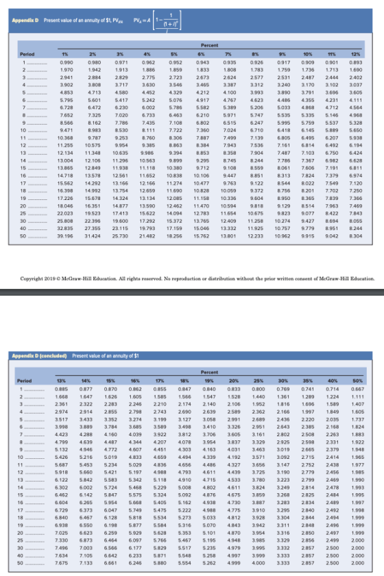 Appendix D Present value of an annuity of $1, PVA PVA Percent Period 2% 0.980 1942 2.884 2808 4713 5.601 6.472 1% 0.990 1,970
