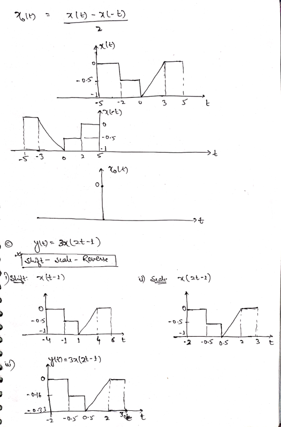 &lt) X(t)-xl-t) 2 palt) 0.5 - 2 3 Ł 7366) 0 -0.5 al >t 0 rolt) O 97 gle) = 3x(2t-t) * Shift- scale - Reverse slüft: 311-1) sl