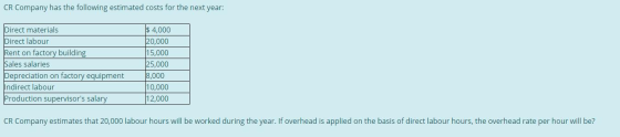 CR Company has the following estimated costs for the next year: Direct materials Direct labour Rent on factory building Sales
