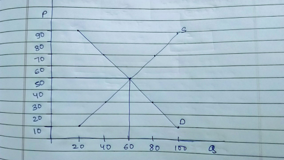 90 10 So 30 20 10 т о чо 60 80 10