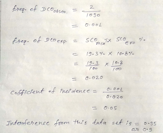 freq. of Deo obsen. = 2 logo 0.ool = freq. of Deo exp. = = scosocalt scoero% 19.34. X 10.8% 700 = 0.020 Cofficient of Enei de