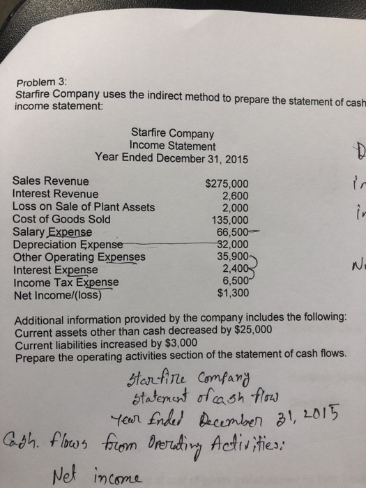 Problem 3: Starfire Company uses the indirect method to prepare the statement of cash income statement: Starfire Company Income Statement Year Ended December 31, 2015 Sales Revenue Interest Revenue Loss on Sale of Plant Assets Cost of Goods Sold Salary Expense Depreciation Expense Other Operating Expenses Interest Expense Income Tax Expense Net Income/(loss) $275,000 2,600 2,000 135,000 66,500- 32,000 35,900 2,40 6,500 $1,300 Additional information provided by the company includes the following: Current assets other than cash decreased by $25,000 Current liabilities increased by $3,000 Prepare the operating activities section of the statement of cash flows. ri income