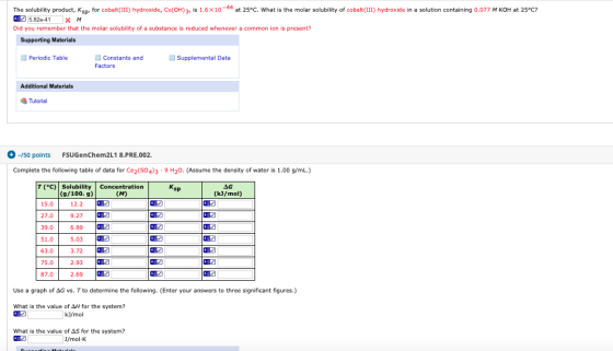 The solubility product, Ksp, for cobalt(III) hydroxide, Co(OH)3, is 1.6X104 at 25°C. What is the molar solubility of cobalt(I