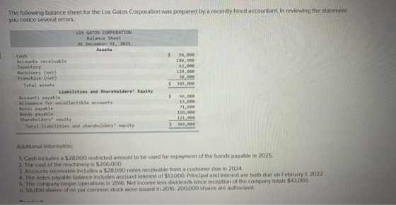 The following balance sheet for the Los Gatos Corporation was prepared by a recently hired accountant. In reviewing the state