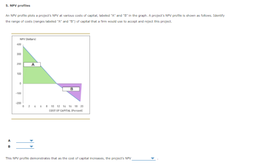 5. NPV profiles An NPV profile plots a projects NPV at various costs of capital, labeled A and B in the graph. A project