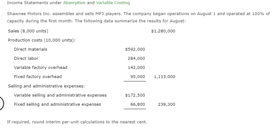 Income Statements under Absorption and Variable Costing Shawnee Motors Inc. assembles and sells MP3 players. The company bega