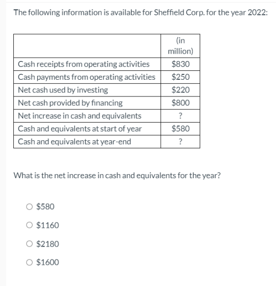 The following information is available for Sheffield Corp. for the year 2022: Cash receipts from operating activities Cash pa