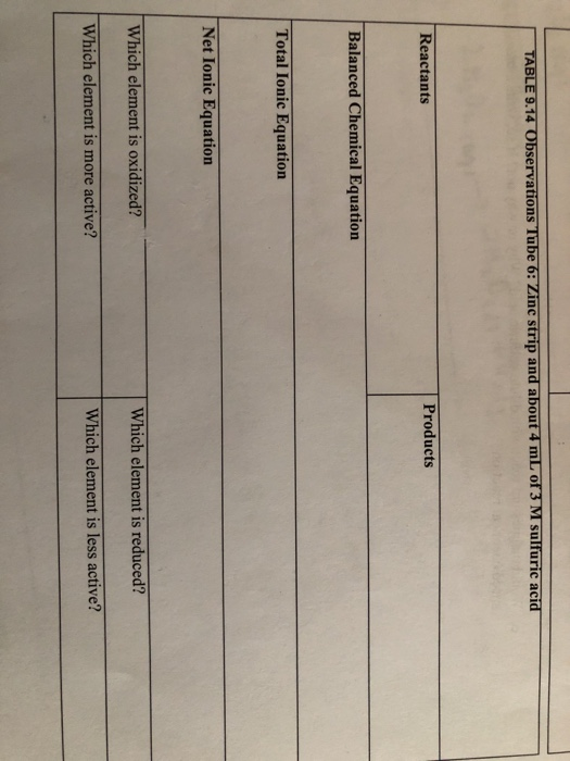 TABLE 9.14 Observations Tube 6: Zinc strip and about 4 mL of 3 M sulfuric acid Products Reactants Balanced Chemical Equation