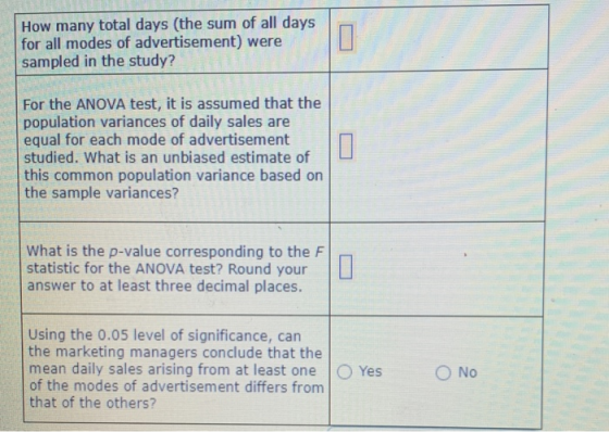 How many total days (the sum of all days for all modes of advertisement) were sampled in the study? 0 For the ANOVA test, it