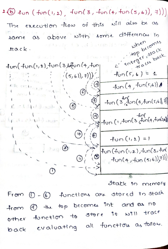 26 fun (fun (1,2), funt 3, fun (4) fur (5,6)), - ))) The execution flow of this will also be as same as above with some diffe