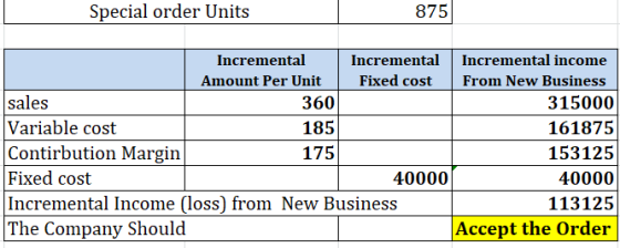 Special order Units 875 Incremental Incremental | Incremental income Amount Per Unit Fixed cost From New Business sales 360 3