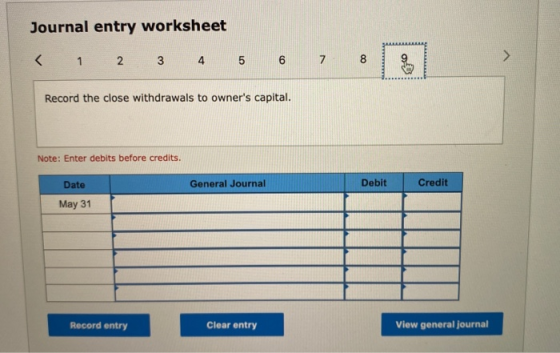 Journal entry worksheet < 1 2 3 4 5 6 7 8 9 Record the close withdrawals to owners capital. Note: Enter debits before credit