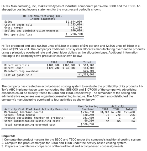 Hi-Tek Manufacturing, Inc., makes two types of industrial component parts—the B300 and the T500. An absorption costing income