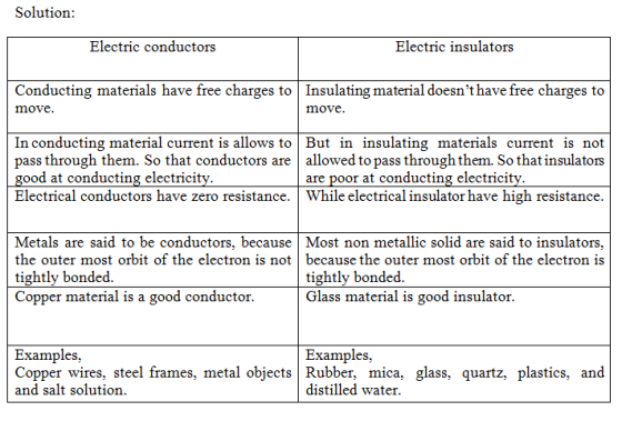 Solution: Electric conductors Electric insulators Conducting materials have free charges to move Insulating material doesnt