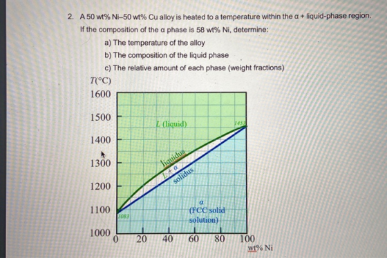 2. A 50 wt% Ni-50 wt% Cu alloy is heated to a temperature within the a + liquid-phase region. If the composition of the a pha