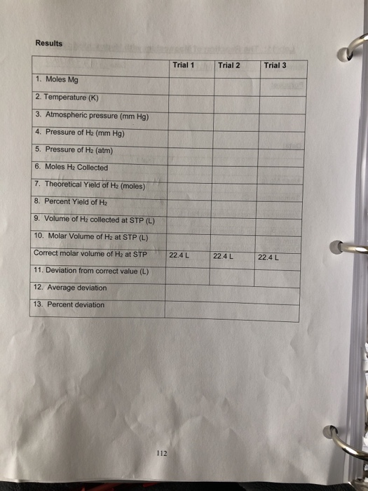Results Trial 1 Trial 2 Trial 3 1. Moles Mg 2. Temperature (K) 3. Atmospheric pressure (mm Hg) 4. Pressure of H2 (mm Hg) 5. P