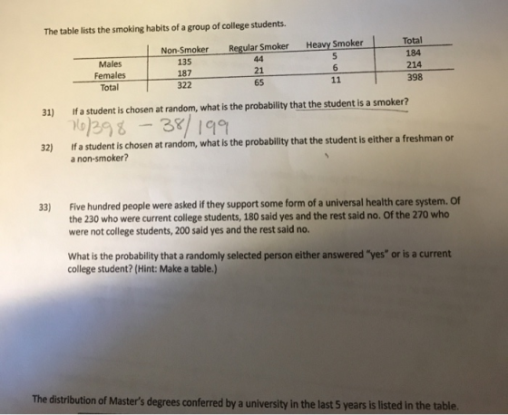 The table lists the smoking habits of a group of college students. Regular Smoker 44 Heavy Smoker Males Females Total Non-Smo