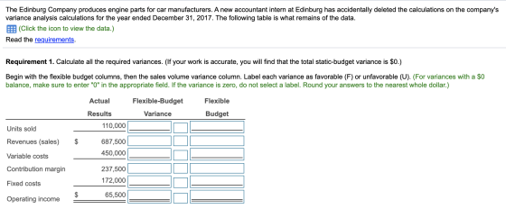The Edinburg Company produces engine parts for car manufacturers. A new accountant intern at Edinburg has accidentally delete