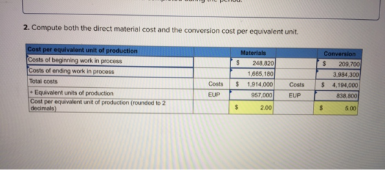 ------ 19 P nou. 2. Compute both the direct material cost and the conversion cost per equivalent unit. Cost per equivalent un