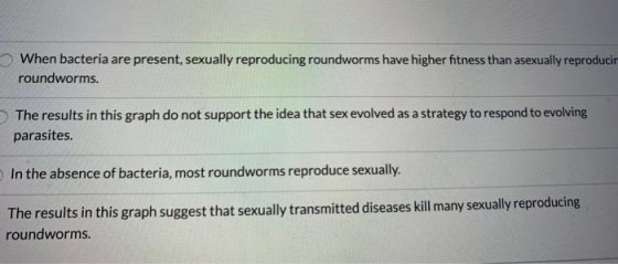 When bacteria are present, sexually reproducing roundworms have higher fitness than asexually reproducir roundworms. The resu
