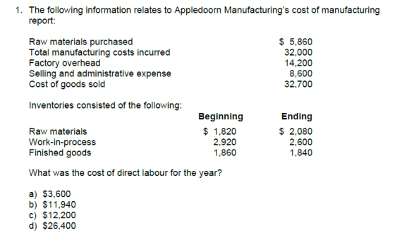 1. The following information relates to Appledoorn Manufacturings cost of manufacturing report Raw materials purchased Total manufacturing costs incurred Factory overhead Selling and administrative expense Cost of goods sold $5,860 32,000 14,200 8,600 32,700 Inventories consisted of the following Beginning Ending $2,080 2,600 1,840 $1,820 Raw materials Work-in-process Finished goods 2,920 1,860 What was the cost of direct labour for the year? a) $3,600 b) $11,940 c) $12,200 d) $26,400