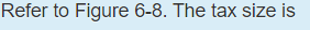 Refer to Figure 6-8. The tax size is