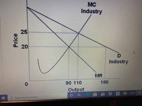 MC Industry Price Industry MR 180 90 110 Output Type here to search