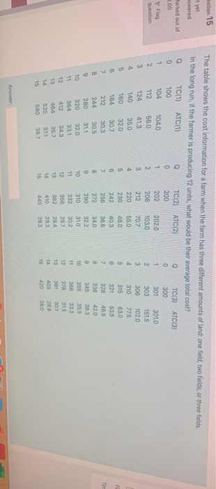 estion 15 ut yet swered arked out of 2.00 100 1 P Flag question 413 The table shows the cost information for a farm when the