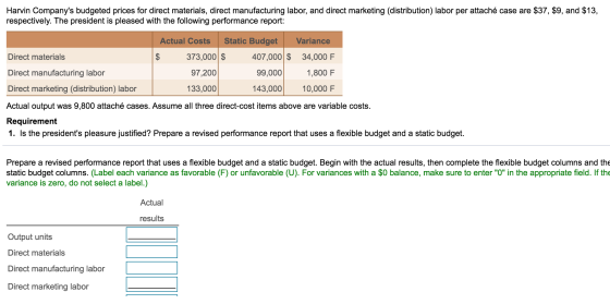 Harvin Companys budgeted prices for direct materials, direct manufacturing labor, and direct marketing (distribution) labor